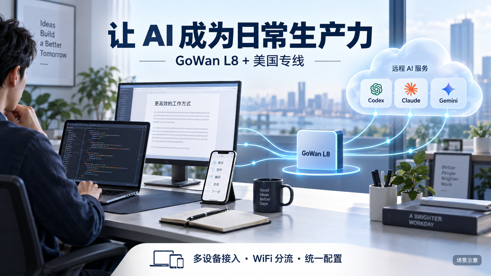 L8 搭配美国专线的多设备 AI 办公场景示意